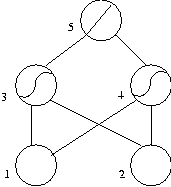 Small
                                               network